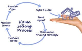 Step-by-Step Guide to the Home Selling Process