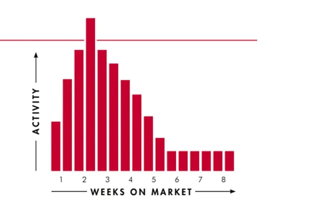 Why Getting Pricing Right Matters in Winston-Salem